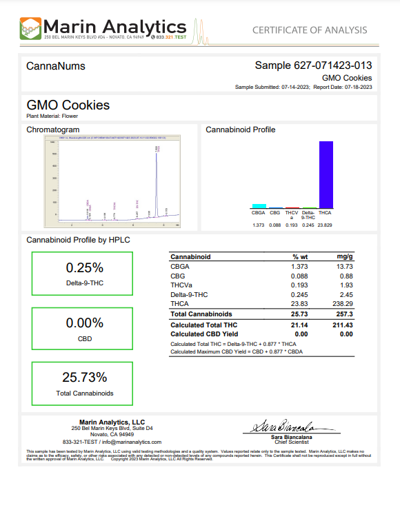 GMO Cookies THCa Flower